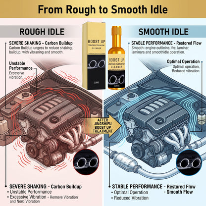 【👍Newly Upgraded💥|Over 20k+ Sold】🚗Car Catalytic Converter Cleaner , Engine Internal Cleaning, Removes Exhaust Carbon Buildup--8SA8
