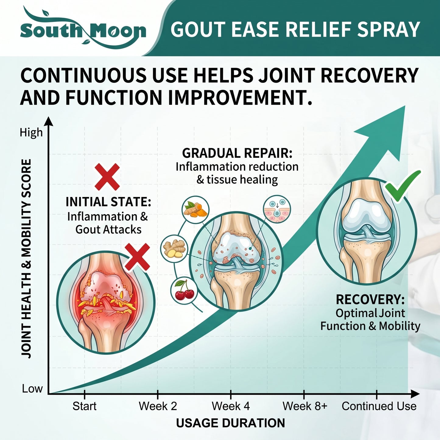 🔥Hot  | 30k+ Sold✅【GoutEase Relief Spray】Targeted relief from gout pain, penetrates deeply to calm inflammation, break down uric acid-8SA8