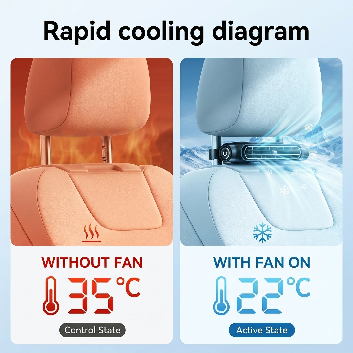 🌀💨Car Seat Velcro Fan: 3 Adjustable Speeds, USB Charging, Suitable For Cars, Golf Carts, And Travel RVs-8SA8