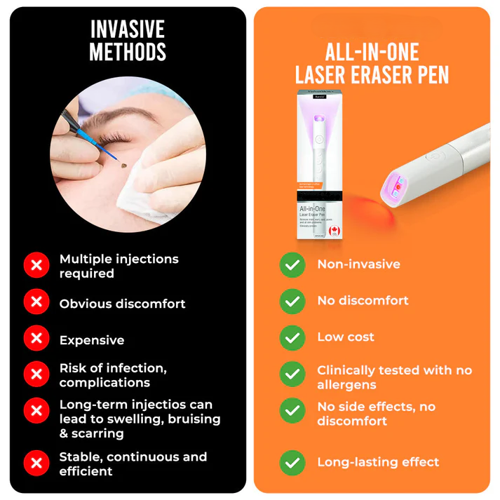 ✨ LIMITED TIME 50% OFF 💖All-in-One CO₂ Laser Eraser Pen | Removes Moles, Warts, Skin Flaws & Pigmentation-8YF7