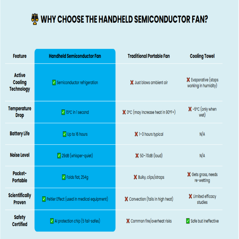 ❄️ Up to 50% OFF 🌬️ Handheld Semiconductor Cooling Fan – Portable Ice-Cold Rechargeable Mini Fan-8YF7