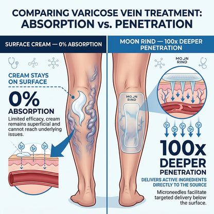 👨‍⚕️🔥 Vein Target Microneedle Care Patch⚡Instant Relief, Long-Term Results-8JX3